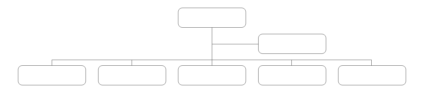 organization